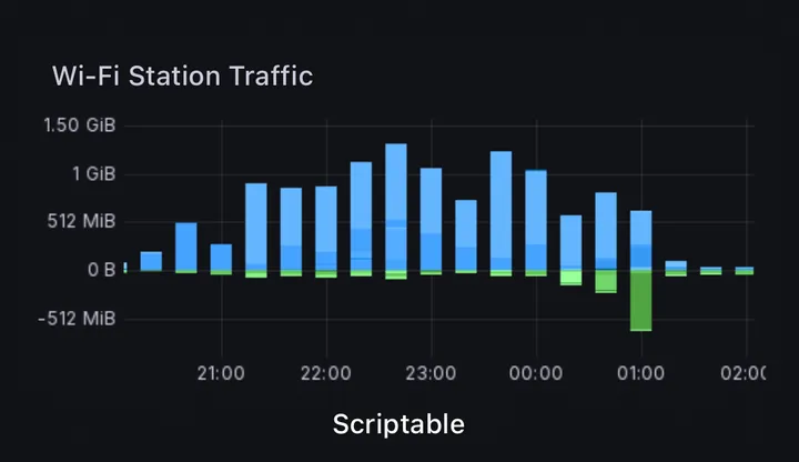 Example Wi-Fi traffic iOS home screen widget